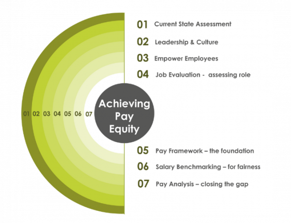 Pay Equity Healthcheck Pay Equity Healthcheck